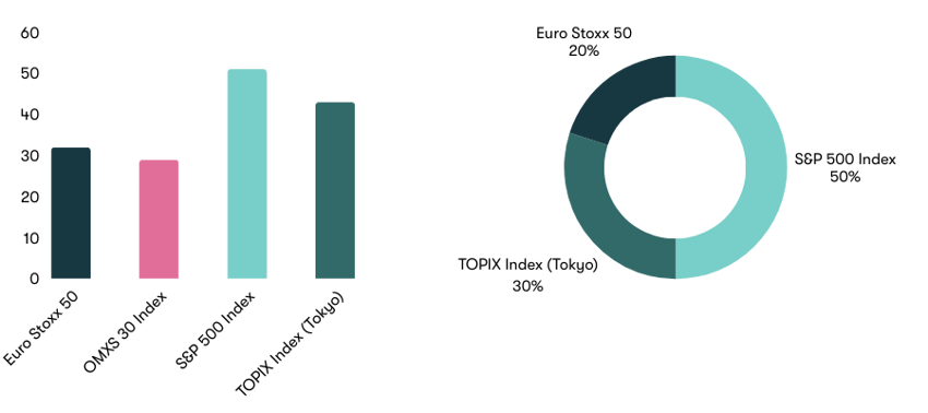 2944 Smart Allokering