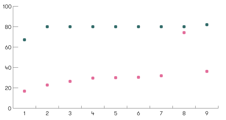 Förfallna indexbevis