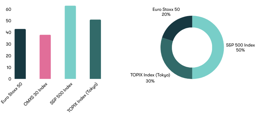 2925 Smart Allokering